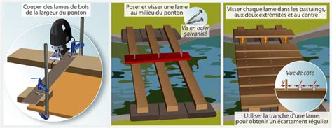 potntn|ponton définition.